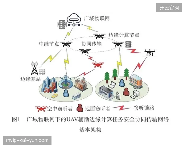 户外无人机航拍群组接入边缘计算节点，将如何解决高海拔赛事直播的信号断流顽疾？